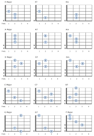 15 Basic Guitar Chords For Beginners Essential And Easy To Play Chords E E7 Em A A7 Am D D7 Dm Guitar Chords Beginner Guitar Chords Guitar Lessons