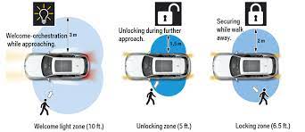 Try the lock button, trunk release button or panic button. New Comfort Access Will Unlock And Lock Doors Automatically When It Senses You Bmw 3 Series And 4 Series Forum F30 F32 F30post