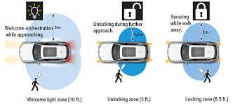 In general, a central locking system's electrical issues cause vehicles to lock and unlock themselves. New Comfort Access Will Unlock And Lock Doors Automatically When It Senses You Bmw 3 Series And 4 Series Forum F30 F32 F30post