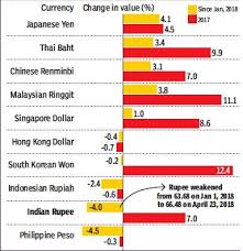 Currency India Indpaedia