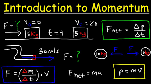 Introduction To Momentum Force Newton S Second Law Conservation Of Linear Momentum Physics Youtube