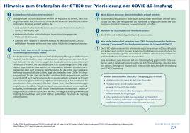Jul 04, 2021 · die ständige impfkommission (stiko) hat bisher keine generelle impfempfehlung für kinder und jugendliche ab zwölf jahren ausgesprochen. Covid19 Impfung Wann Sind Sie An Der Reihe