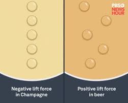 Are you ever mesmerized by the bubbles rising in a Champagne glass?🥂, Each  bubble traveling in a liquid creates a wake behind it, and the movement of  one determines the motion of the next. Flavor ...
