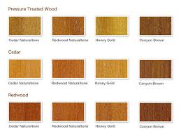 Collection by home hardware stores limited • last updated 2 weeks ago. Exterior Wood Finishes Exterior Stain Sikkens Cetol