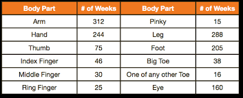 59 Up To Date Body Part Injury Chart