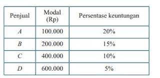 Uji kompetensi 6 matematika kelas 7 semester 2. Soal Dan Pembahasan Lengkap Matematika Uji Kompetensi 6 Smp Kelas 7 Kurikulum 2013 Revisi 2016 Kedai Mipa
