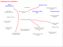 Flipchart Software Digital Desktop Flip Chart And Template