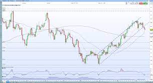 The federal open market committee (fomc) is one of the most important items in the economic calendar. Y4gfucjzxpyjdm