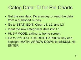 The Art Of Presenting Data The Pie Chart Or Circle Graph