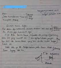 Dahulunya manusia mengirim surat ketempat yang jauh menggunakan jasa berikut ini beberapa contoh surat pribadi bahasa inggris yang bisa menjadi referensi kamu. Contoh Surat Pribadi Untuk Teman Singkat Brainly