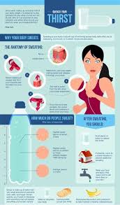 Dehydration Prevention Infographics Health Fitness Nutrition Health Facts