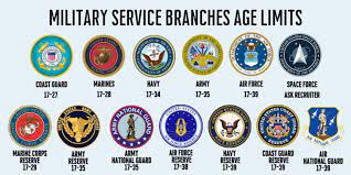 The 11 military general orders are the same for all branches of the u.s. Age Limits Within Military Service Branches Cleverism
