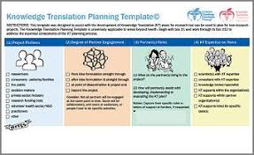 Melanie Barwick Knowledge Transfer Training And Tools Knowledge Evidence Based Practice How To Plan