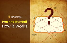 What Is Prashna Kundali Stackstorys