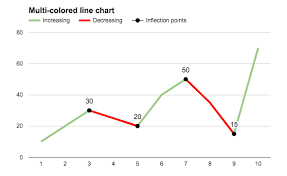 Javascript Multi Colored Line Chart With Google