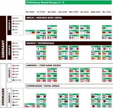 La selección de handball dio un paso de gigante hacia la clasificación a los cuartos de final del mundial, que se asegurará si vence el lunes a catar, al firmar este sábado la gran. Mundial De Balonmano 2019 Calendario Y Horarios