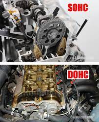 In sohc the camshaft operates both the intake and exhaust and therefore has to be placed in the middle of the combustion. What Is The Difference Between Ohv Ohc Sohc And Dohc Engines Automotive Technician Automotive Mechanic Automobile Technology