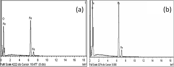 Spectrum chemical mfg corp (usa). Optimization And Characterization Of Magnetite Reduced Graphene Oxide Nanocomposites For Demulsification Of Crude Oil In Water Emulsion Rsc Advances Rsc Publishing Doi 10 1039 C9ra03304a