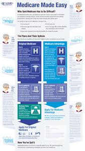 You may first have to determine what sort of insurance agent you would prefer to be. Medicare Insurance Agent Salary All About Insurance