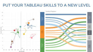 Tableau Workshop Sankey Diagram Interactive Dashboard Sets Parameters Two Way Matrices