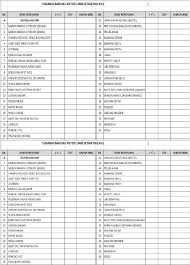 Lampin sehelai bagi setiap jam anda dalam perjalanan, campur beberapa lagi untuk kecemasan atau kelewatan. List Barang Keperluan Dapur Desainrumahid Com