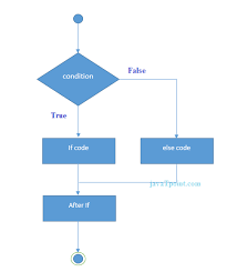 Java If Else Javatpoint Javascript Examples Switch Statement Javascript