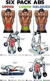 Six Pack Abs Upper Lower Obliques Abs Workout For Women Six Pack Abs Abs Workout