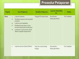 Periksa apakah 1) manfaatkan sistem ada inovasi estimasi biaya (tabel untuk harga satuan penggunaan pekerjaan) yang ada bahan alternatif a. Laporan Progres Manual Mingguan Ppt Download