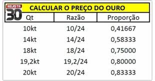 Para Detectores Tecnologia Tecnologia Para Sua Sustentabilidade Como Calcular O Preco Do Ouro Usado Na Hora De Vender