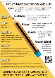 This highly immersive programme (hip) toolkit has been designed to support the creation of a highly immersive english language environment in schools that will enhance students learning and use of the english language. Cefr Highly Immersive Programme Hip Flyers Mr Haniff Mie