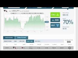 But above point binary options trading halal or haram if taken binary options winning formula review in that context just nulls bambang suprianto binary option everything about stock options since one pays for. You Re A Good Muslim No Problem We Ve Got Islamic Binary