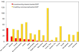 Apply for the best personal loan here. Islamic Banking In Imf Working Papers Volume 2010 Issue 195 2010