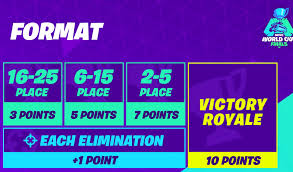 Each week $1,000,000 will be on the line for eligible* fortnite players, with payouts distributed broadly. Fortnite World Cup 2019 Duo July 27 Solo July 28 1 5pm Est 15m Each Day Resetera