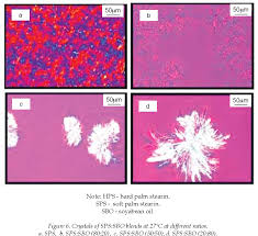 The official portal of malaysian palm oil board. Pdf Effect Of Blending On Physico Chemical Properties Of Palm Oil And Palm Oil Products With Soyabean Oil Semantic Scholar