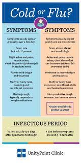 A Cold Or The Flu? (Infographic)