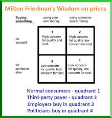 Friedman, meckling and jensen embraced the embryonic psychology of mainstream. Screwing Up Healthcare With Government Created Third Party Payer International Liberty