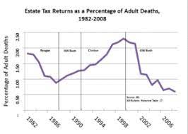 State Estate Tax Chart Estate Tax In The United States Wikipedia