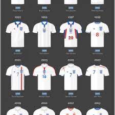 The home of original rare football shirts sourced from all over the world. A Visual History Of The England Kit Visual Ly
