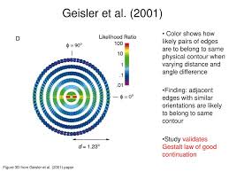 Eyes can easily and naturally follow elements that are arranged along a continuous line, those elements are therefore perceived as a unit. Ppt Object Perception Powerpoint Presentation Free Download Id 5266
