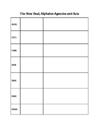 View copy of new deal chart from aa 1the new deal: New Deal Agencies Worksheets Teaching Resources Tpt