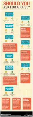 Pin On Infographics On Work Career Jobs