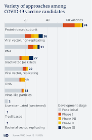 Hancock said wednesday that the uk had 100 million doses of the oxford/astrazeneca vaccine on order, which, combined. Uk Asks Regulator To Study Astrazeneca Covid Vaccine Coronavirus And Covid 19 Latest News About Covid 19 Dw 27 11 2020