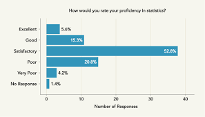 Statistics An Extra Sense Mrc Institute Of Genetics Molecular Medicine Read reviews from world's largest community for readers. statistics an extra sense mrc