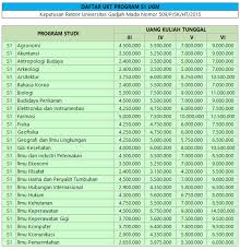 Maybe you would like to learn more about one of these? Pendaftaran Biaya Kuliah Ugm Universitas Gadjah Mada Koeliah