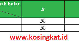 Tolong bantu jawab ipa hal 126 ayo kita selesaikan kelas 8 kunci jawaban matematika kelas 7 semester 2 tentang. Kunci Jawaban Ipa Kelas 9 Halaman 157 159 Uji Kompetensi 3 Kosingkat