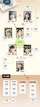 Extraordinary You Starring Sf9s Rowoon And Kim Hye Yoon