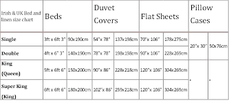 Queen Size Blanket Measurements Boyshostelinkota Info