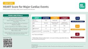 Image result for HEART Score
