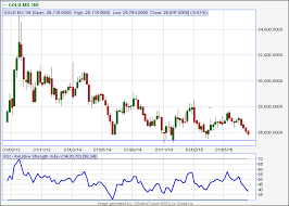 Vfmdirect In Mcx Gold Silver And Crude Charts