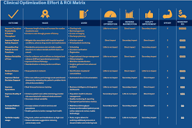 Emr Clinical Optimization Infographic Emr Clinical